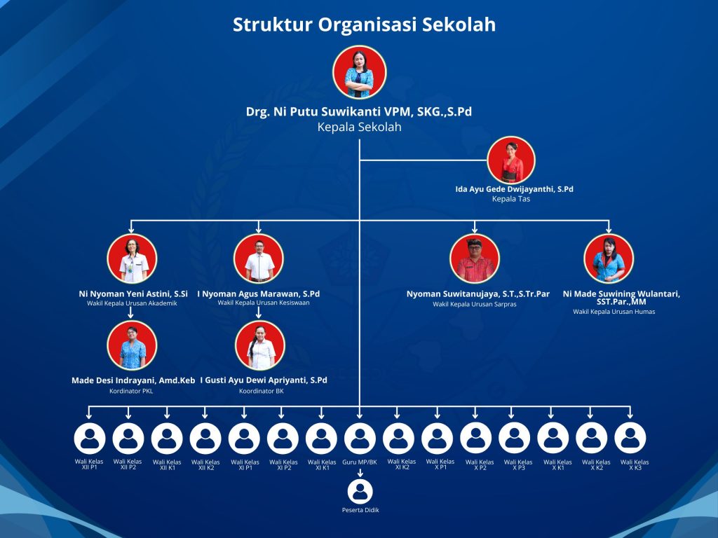 Struktur Organisasi SMK Restumuning